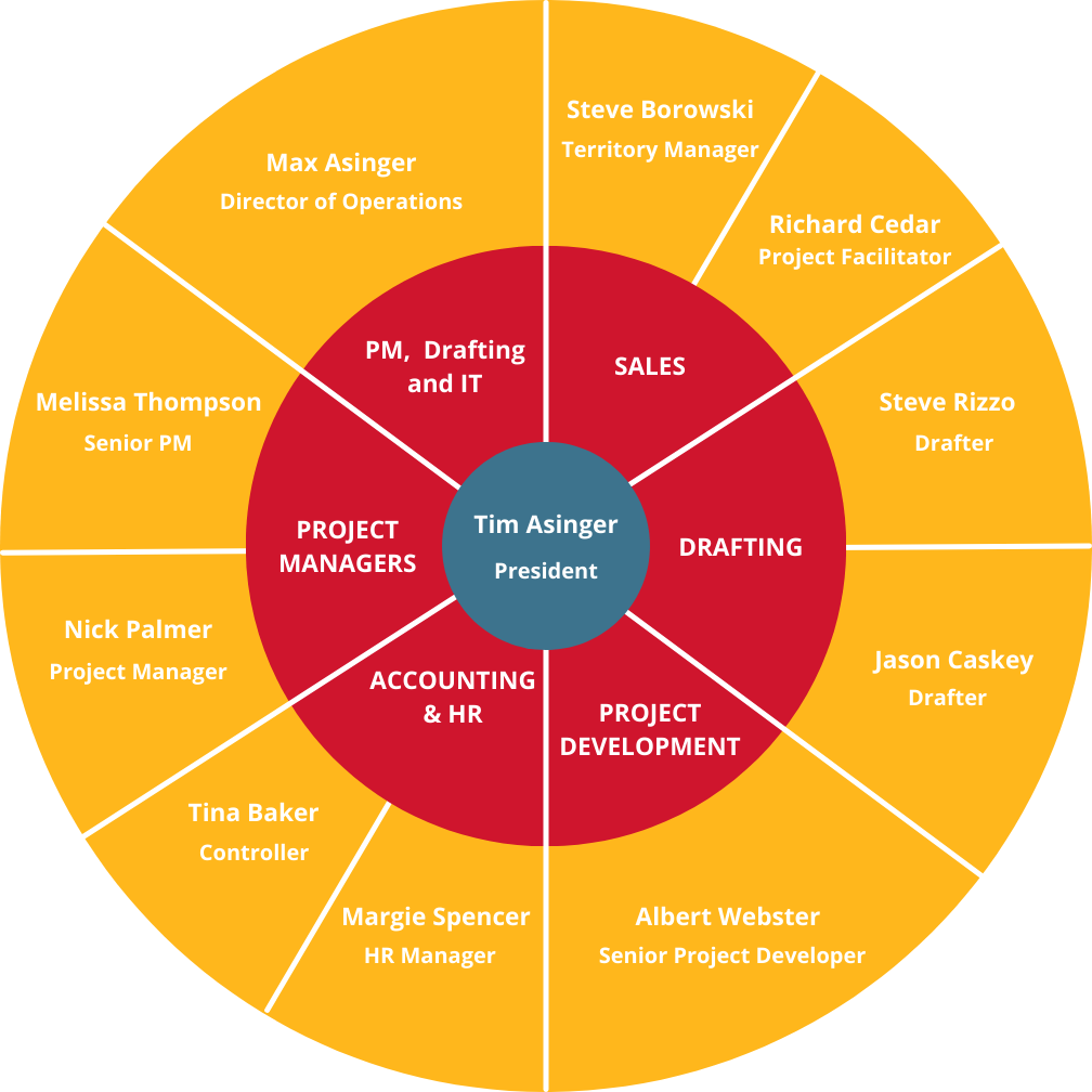 KCI Org Chart 2024